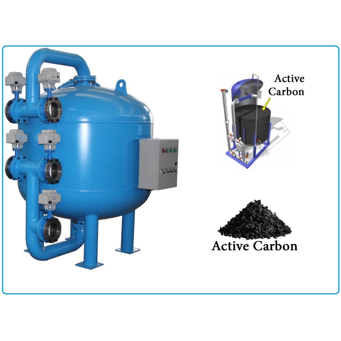 فیلتر کربنی یا کربن فعال(Active Carbon) در آرمان صنعت آب آرا